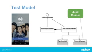 Test Model
Junit
Runner
 