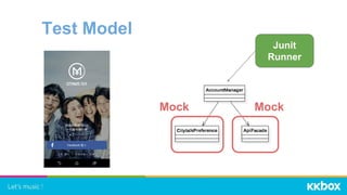 Test Model
Junit
Runner
Mock Mock
 