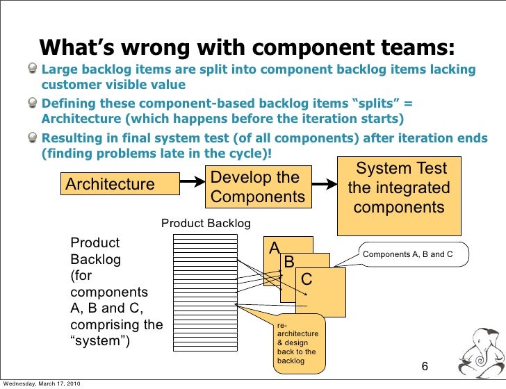 Agile Component versus Agile Feature Teams