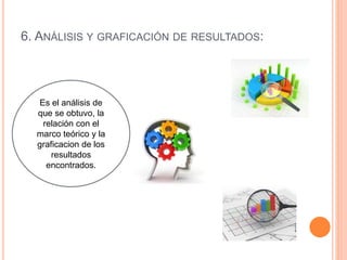 6. ANÁLISIS Y GRAFICACIÓN DE RESULTADOS:
Es el análisis de
que se obtuvo, la
relación con el
marco teórico y la
graficacion de los
resultados
encontrados.
 