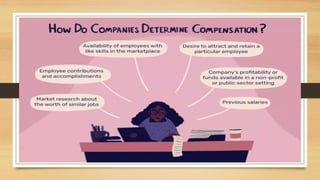 Componsation concepts and policies of history