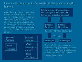 Existe uma gama ampla de possibilidades para a emoção
humana
                                     Existe grande dificuldade de
Além da raiva e medo, podemos        classificação e definição dos
identifica pares de emoções          limites das emoções humanas.
opostas como alegria e tristeza,
amor e ódio, mas também
experiências para as quais não
existem opostos claros, como o           Emoções      Emoções
encantamento, agonia, desprezo,          Positivas    Negativas
desespero, pânico, inveja e muitas
                                         Podemos afirmar apenas que
outras.

                                                 Tendem
 Emoções             Emoções
 Positivas           Negativas          Repetição       Eliminação
                     • Medo
 • Amor                                 Assim são criados processos
                     • Ansiedade        motivacionais que visam procurar
 • Amizade
                     • Stress           repetir comportamentos que geram
                                        prazer e evitar os que geram
                     • Raiva
                                        emoções negativas
                     • Tristeza
 