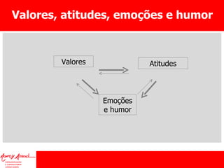 Valores, atitudes, emoções e humor Valores Atitudes Emoções e humor 