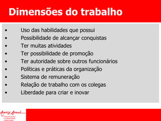 Dimensões do trabalho • Uso das habilidades que possui • Possibilidade de alcançar conquistas • Ter muitas atividades • Ter possibilidade de promoção • Ter autoridade sobre outros funcionários • Políticas e práticas da organização • Sistema de remuneração • Relação de trabalho com os colegas • Liberdade para criar e inovar 