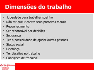 Dimensões do trabalho Liberdade para trabalhar sozinho Não ter que ir contra seus preceitos morais Reconhecimento Ser reponsável por decisões Segurança Ter a possibilidade de ajudar outras pessoas Status social Liderança Ter desafios no trabalho Condições de trabalho 