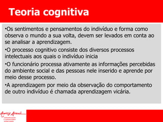 Teoria cognitiva Os sentimentos e pensamentos do indivíduo e forma como observa o mundo a sua volta, devem ser levados em conta ao se analisar a aprendizagem. O processo cognitivo consiste dos diversos processos intelectuais aos quais o indivíduo inicia O funcionário processa ativamente as informações percebidas do ambiente social e das pessoas nele inserido e aprende por meio desse processo.  A aprendizagem por meio da observação do comportamento de outro indivíduo é chamada aprendizagem vicária. 