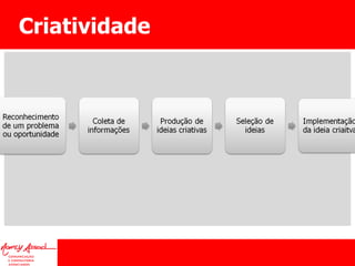 Criatividade 