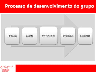 Processo de desenvolvimento do grupo 