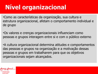 Nível organizacional Como as características da organização, sua cultura e estrutura organizacional, afetam o comportamento individual e de grupo Os valores e crenças organizacionais influenciam como pessoas e grupos interagem entre si e com o público externo A cultura organizacional determina atitudes e comportamentos das pessoas e grupos na organização e a motivação dessas pessoas e grupos em trabalharem para que os objetivos organizacionais sejam alcançados. 