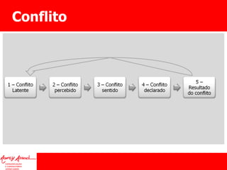 Conflito 