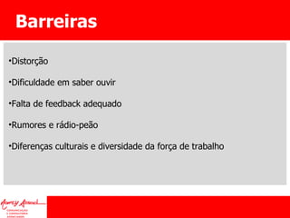 Barreiras Distorção Dificuldade em saber ouvir Falta de feedback adequado Rumores e rádio-peão Diferenças culturais e diversidade da força de trabalho 