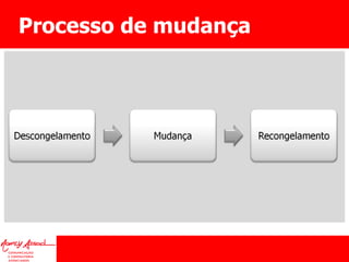 Processo de mudança 
