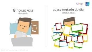 8 horas /dia
dormindo
quase metade do dia
junto às telas
Fonte:	
  Pesquisa	
  Ipsos	
  e	
  Google,	
  Junho	
  de	
  2013	
  (1300	
  casos)	
  
 