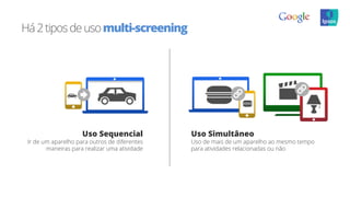 Há2tiposdeusomulti-screening
Uso Sequencial
Ir de um aparelho para outros de diferentes
maneiras para realizar uma atividade
Uso Simultâneo
Uso de mais de um aparelho ao mesmo tempo
para atividades relacionadas ou não
 