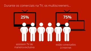 assistem TV de
maneira exclusiva
25%
Durante os comerciais na TV, os multiscreeners...
estão conectados
à internet
75%
 