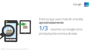 Entreosqueusammaisdeumatela,
aproximadamente
1/3 recorremaoGooglecomo
principalpontenatrocadetelas
Fonte:	
  Pesquisa	
  Ipsos	
  e	
  Google,	
  Junho	
  de	
  2013	
  (1300	
  casos)	
  
 