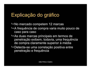 Comportamento de Compra