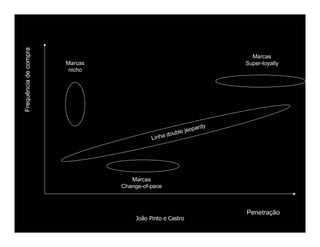 Comportamento de Compra