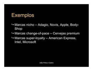 Comportamento de Compra