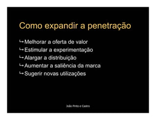 Comportamento de Compra