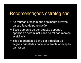 Comportamento de Compra