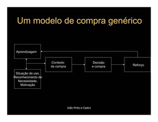 Comportamento de Compra
