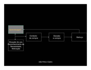 Comportamento de Compra