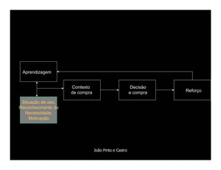 Comportamento de Compra