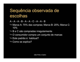 Comportamento de Compra