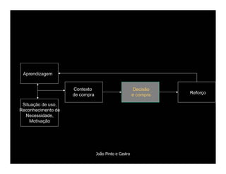 Comportamento de Compra