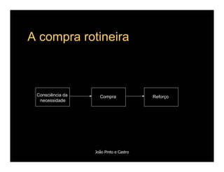 Comportamento de Compra