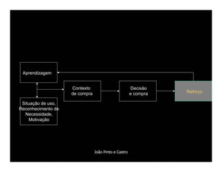 Comportamento de Compra