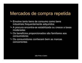 Comportamento de Compra