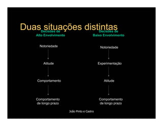 Comportamento de Compra