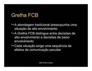 Comportamento de Compra