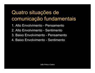 Comportamento de Compra