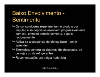 Comportamento de Compra