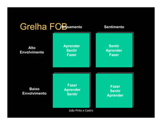 Comportamento de Compra