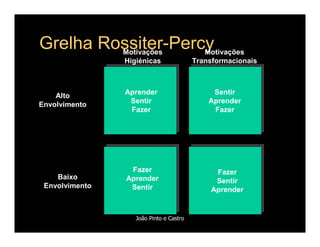 Comportamento de Compra