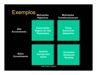 Comportamento de Compra