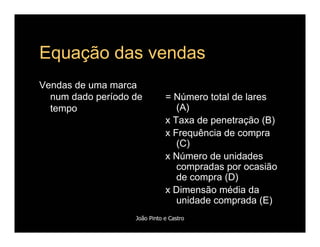 Comportamento de Compra