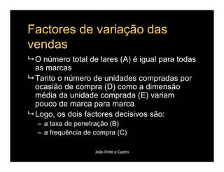 Comportamento de Compra