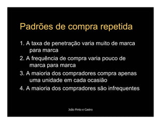 Comportamento de Compra