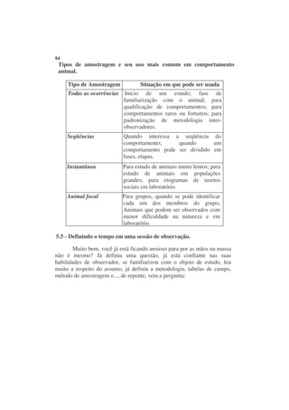 84
 Tipos de amostragem e seu uso mais comum em comportamento
 animal.

     Tipo de Amostragem           Situação em que pode ser usada
     Todas as ocorrências Início de um estudo; fase de
                          familiarização com o animal; para
                          qualificação de comportamentos; para
                          comportamentos raros ou fortuitos; para
                          padronização de metodologia inter-
                          observadores.
     Seqüências            Quando interessa a seqüência do
                           comportamento;     quando       um
                           comportamento pode ser dividido em
                           fases, etapas.
     Instantânea           Para estudo de animais muito lentos; para
                           estudo de animais em populações
                           grandes; para etogramas de insetos
                           sociais em laboratório.
     Animal focal          Para grupos, quando se pode identificar
                           cada um dos membros do grupo;
                           Animais que podem ser observados com
                           menor dificuldade na natureza e em
                           laboratório.

5.5 - Definindo o tempo em uma sessão de observação.

       Muito bem, você já está ficando ansioso para por as mãos na massa
não é mesmo? Já definiu uma questão, já está confiante nas suas
habilidades de observador, se familiarizou com o objeto de estudo, leu
muito a respeito do assunto, já definiu a metodologia, tabelas de campo,
método de amostragem e..., de repente, vem a pergunta:
 