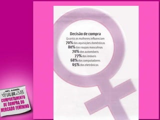 Mulheres e a propaganda no Brasil
 