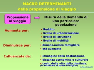 MACRO DETERMINANTI
        della propensione al viaggio

 Propensione           Misura della domanda di
  al viaggio               una particolare
                             popolazione
                   •   Reddito
Aumenta per:
                   •   livello di urbanizzazione
                   •   livello di istruzione
                   •   livello di mobilità
Diminuisce per:   • dimens.nucleo famigliare
                  • età avanzata

Influenzata da:   • immagine della destinazione
                  • distanza economica e culturale
                  • costo della vita della destinaz.
                  (in relazione al paese d’origine)
                                                      A.Macchiavelli
 