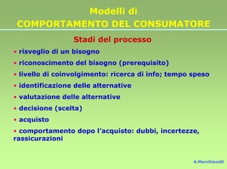 Modelli di
 COMPORTAMENTO DEL CONSUMATORE
                 Stadi del processo
• risveglio di un bisogno
• riconoscimento del bisogno (prerequisito)
• livello di coinvolgimento: ricerca di info; tempo speso
• identificazione delle alternative
• valutazione delle alternative
• decisione (scelta)
• acquisto
• comportamento dopo l’acquisto: dubbi, incertezze,
rassicurazioni


                                                    A.Macchiavelli
 