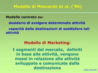 Modello di Moscardo et al. (’96)

Modello centrato su:
• desiderio di svolgere determinate attività
• capacità delle destinazioni di soddisfare tali
attività


          Modello di Marketing:
   I segmenti del mercato, definiti
     in base alle attività, vengono
    messi in relazione alle attività
    sviluppate e comunicate dalla
             destinazione                   A.Macchiavelli
 