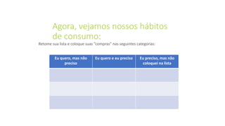 Agora, vejamos nossos hábitos
de consumo:
Eu quero, mas não
preciso
Eu quero e eu preciso Eu preciso, mas não
coloquei na lista
Retome sua lista e coloque suas “compras” nas seguintes categorias:
 