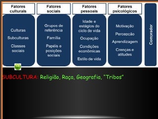 SUBCULTURA: Religião, Raça, Geografia, “Tribos”
 